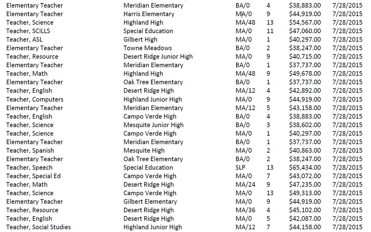 GPS Teacher Pay Schedule Snapshot 2015